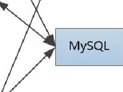Redis：MySQL算老几？