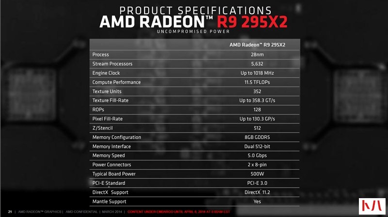 500W是怎么炼成的？AMD R9 295X2深入评测