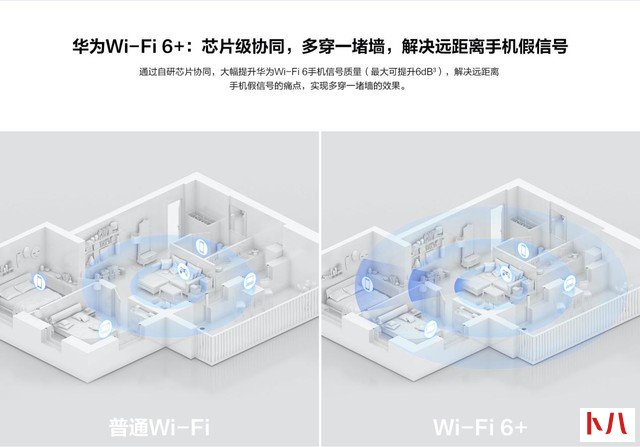 家用Wi-Fi6网络方案太贵？300元即可秒杀千元路由，买它！！！