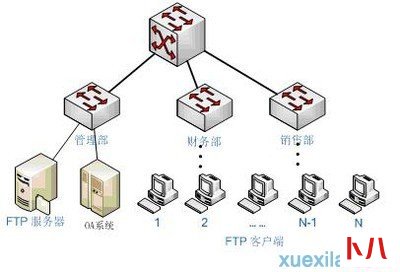 FTP服务器是什么