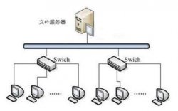 局域网文件共享系统共享文件如何设置