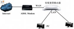 局域网中存在多台宽带路由器的配置方法是什么