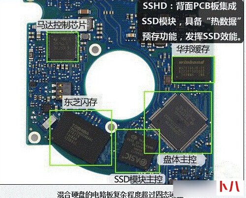 SSHD混合硬盘是什么意思