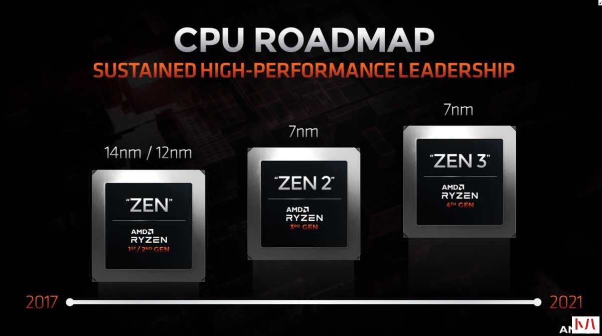 AMD宣布10月8日发布下一代Ryzen'Zen 3'(1)