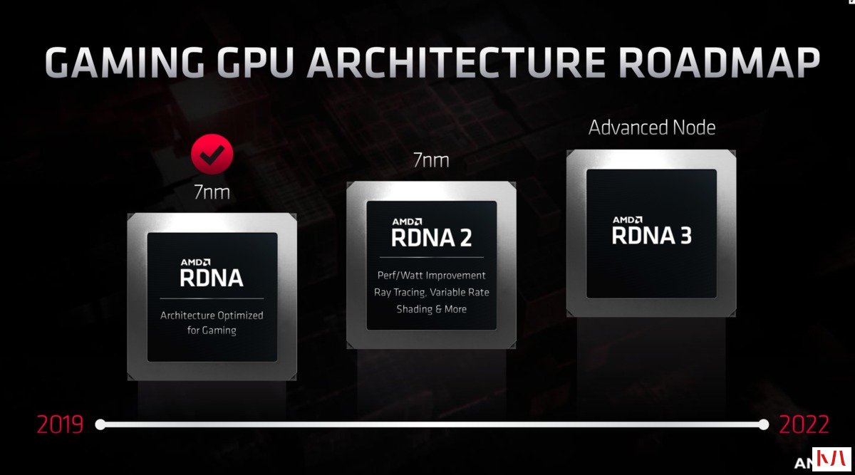 最后：AMD“ Big Navi” Radeon RX 6000 GPU将于10月28日上市(1)