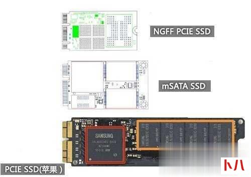 SSD固态硬盘接口有哪些(4)