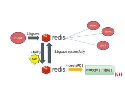 你真的了解Redis和MySQL的区别与使用吗？